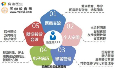 一觸即享，守護全家健康——身邊醫生一站式家庭醫生服務與遠程健康管理新體驗