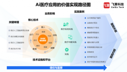 飛算科技受邀參加第五屆醫(yī)療大數(shù)據(jù)學(xué)術(shù)交流活動，共話遠程健康管理服務(wù)新未來